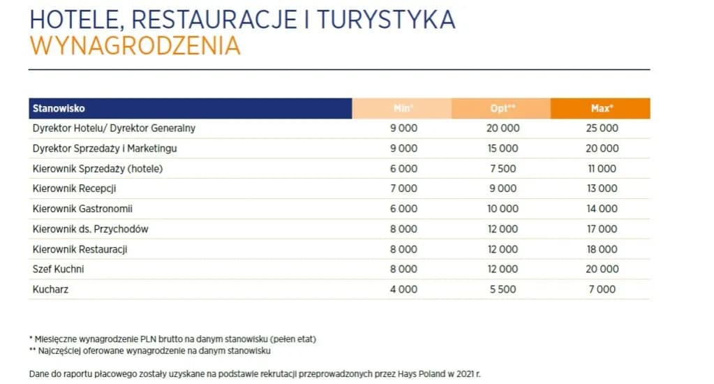 Ile zarabia właściciel hotelu? Zaskakujące fakty o dochodach w branży